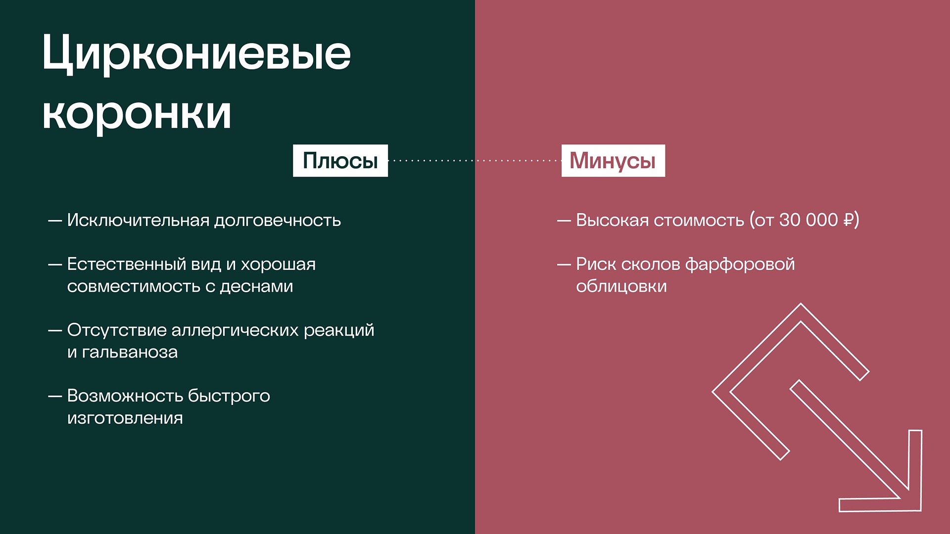 циркониевые коронки