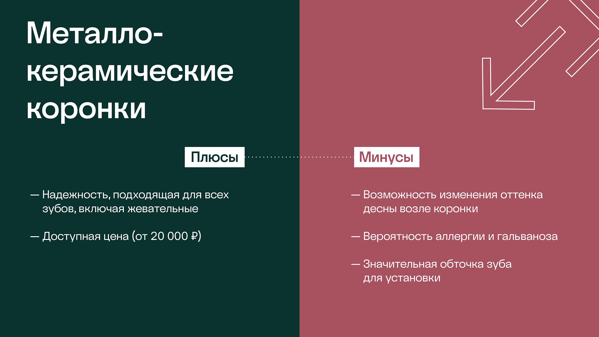 металло-керамические коронки