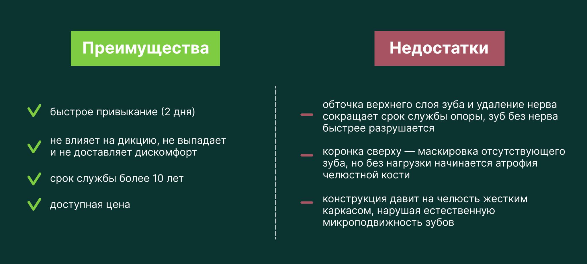преимущества и недостатки мостовидного несъемного протеза - 1