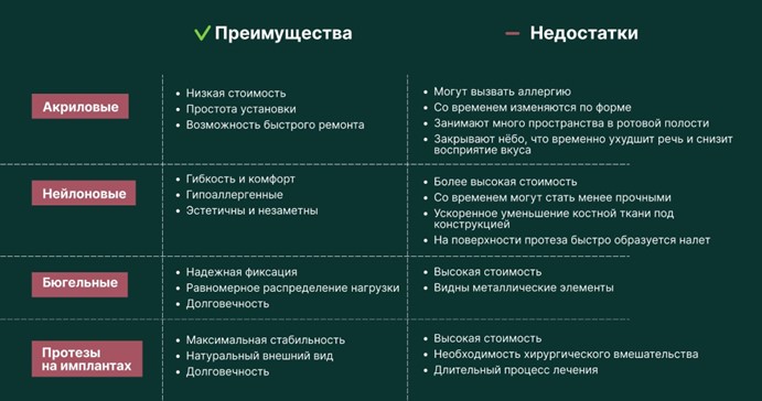 Бюгельный протез зубов 5